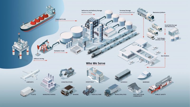 Fuel Distributor ROC Revolutionizing the Energy Sector